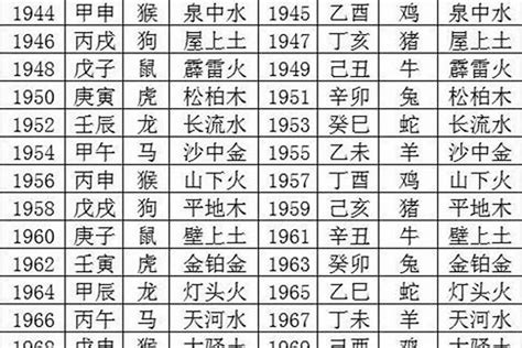 1970生肖狗|1970年属狗的是什么命，70年出生的狗五行属什么